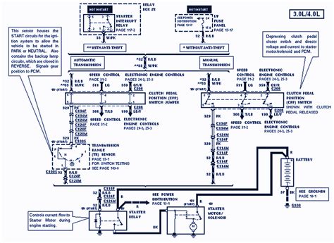 Ford Ranger cable diagrams